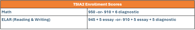 TSIA Test Scores